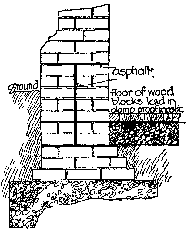 Fig. 9.--Asphalt damp-proof course. Fig. 9.--Asphalt damp-proof course.
