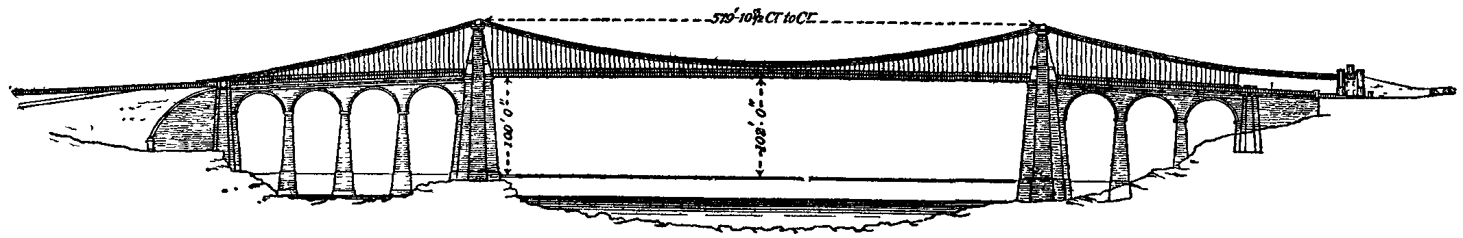 Fig. 10.--Menai Suspension Bridge. Fig. 10.--Menai Suspension Bridge.