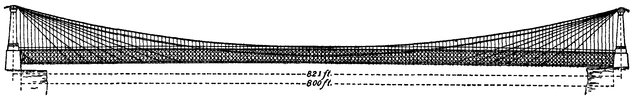 Fig. 11.--Niagara Suspension Bridge. Fig. 11.--Niagara Suspension Bridge.