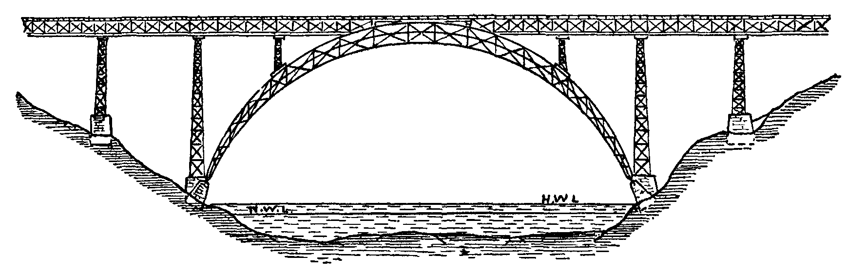Fig. 31.--Douro Viaduct. Fig. 31.--Douro Viaduct.