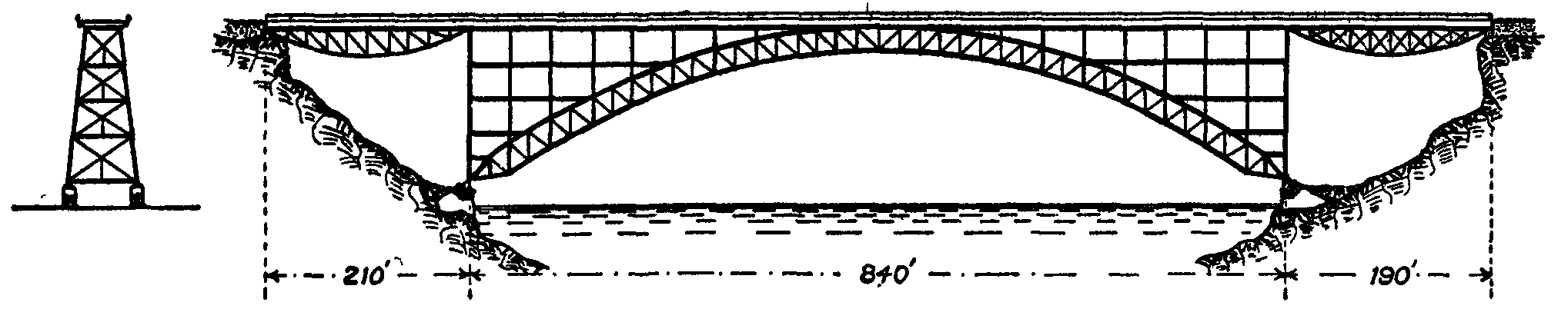 Fig. 32.--Niagara Falls and Clifton Bridge. Fig. 32.--Niagara Falls and Clifton Bridge.
