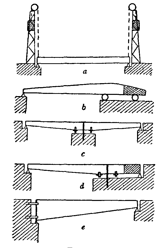 Fig. 33.--Moving bridges. Fig. 33.--Moving bridges.