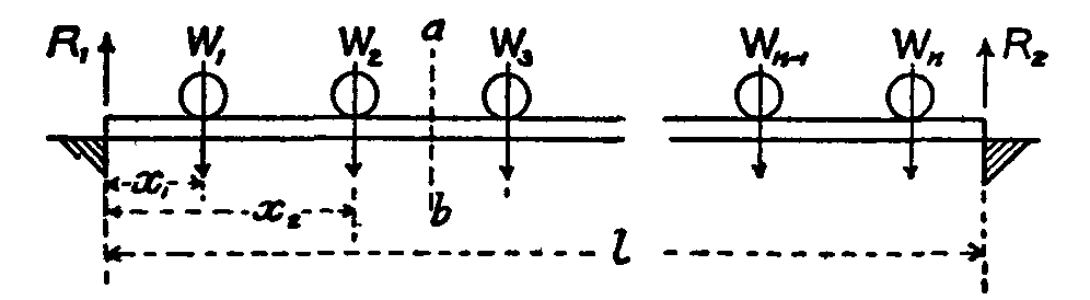 Fig. 37.--Beam loading. Fig. 37.--Beam loading.