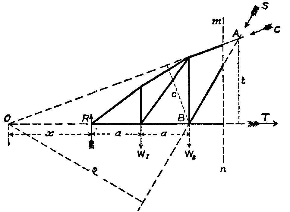 Fig. 38.--Ritter's Method. Fig. 38.--Ritter's Method.