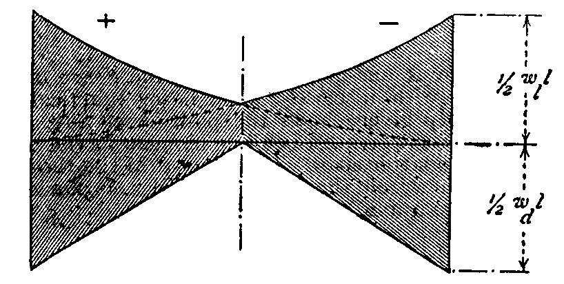 Fig. 42.--Shear from dead load and travelling load. Fig. 42.--Shear from dead load and travelling load.