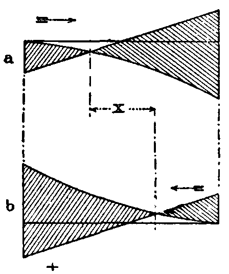 Fig. 43.--Maximum shear at vertical sections due to dead and travelling load. Fig. 43.--Maximum shear at vertical sections due to dead and travelling load.