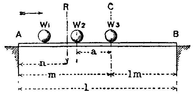 Fig. 44.--Shear when concentrated loads travel over the Bridge. Fig. 44.--Shear when concentrated loads travel over the Bridge.