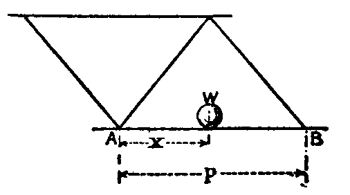 Fig. 45.--Action distributed by flooring. Fig. 45.--Action distributed by flooring.