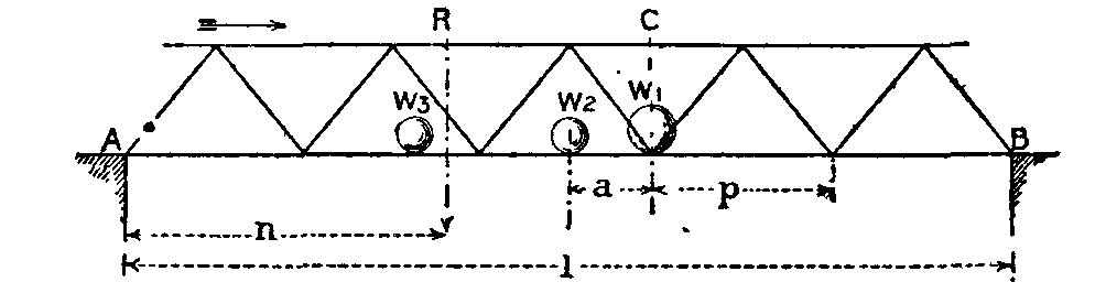 Fig. 46.--Advancing loads. Fig. 46.--Advancing loads.