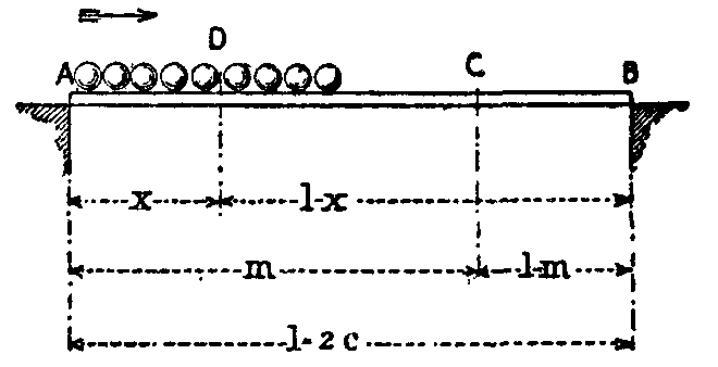Fig. 47.--Travelling live load. Fig. 47.--Travelling live load.