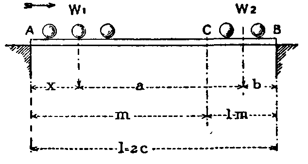 Fig. 48.--Series of travelling loads. Fig. 48.--Series of travelling loads.