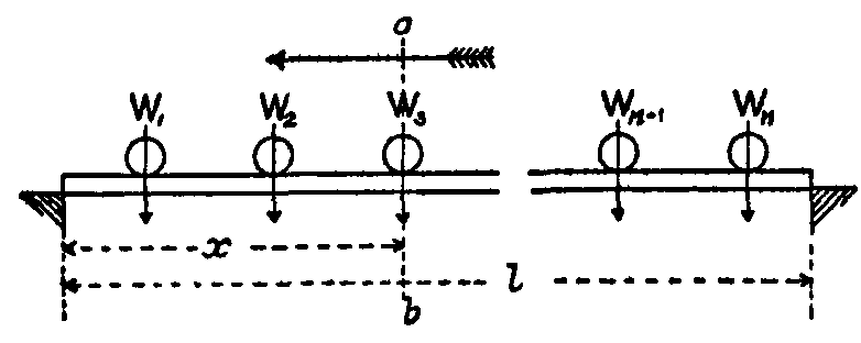 Fig. 49.--Beam with series of travelling loads. Fig. 49.--Beam with series of travelling loads.
