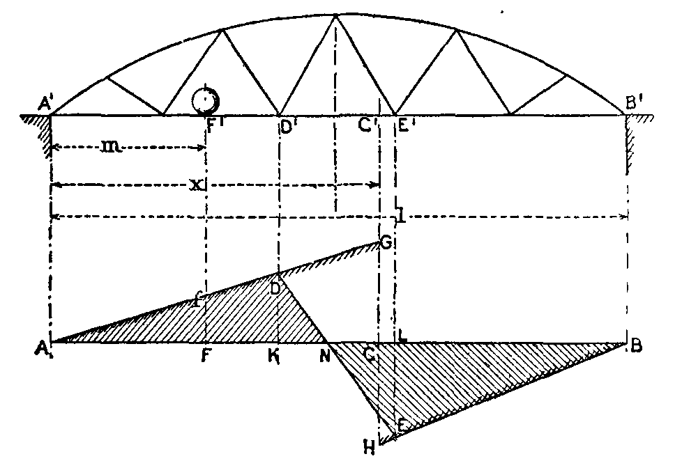 Fig. 54. Fig. 54.