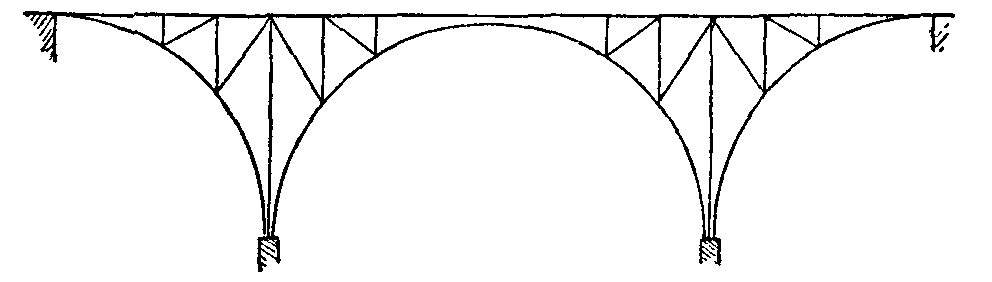 Fig. 59.--Cantilever girder bridge. Fig. 59.--Cantilever girder bridge.