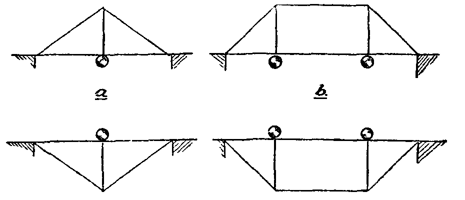 Fig. 61.--Trusses. Fig. 61.--Trusses.