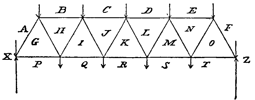 Fig. 65.--Warren girder. Fig. 65.--Warren girder.