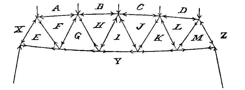Fig. 66.--Frame supported at the two end joints. Fig. 66.--Frame supported at the two end joints.