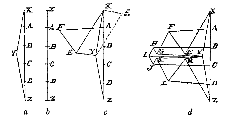 Fig. 67.--Reciprocal figure or polygon. Fig. 67.--Reciprocal figure or polygon.