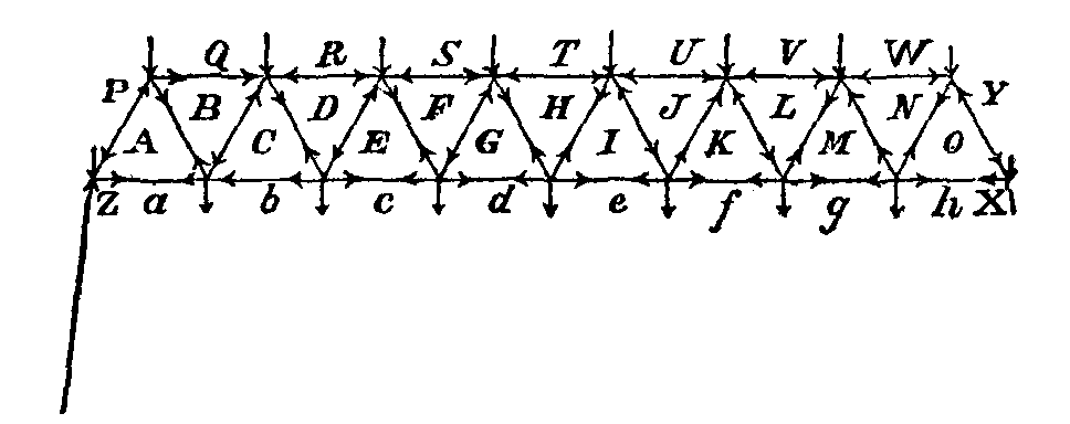 Fig. 68.--Warren girder. Fig. 68.--Warren girder.