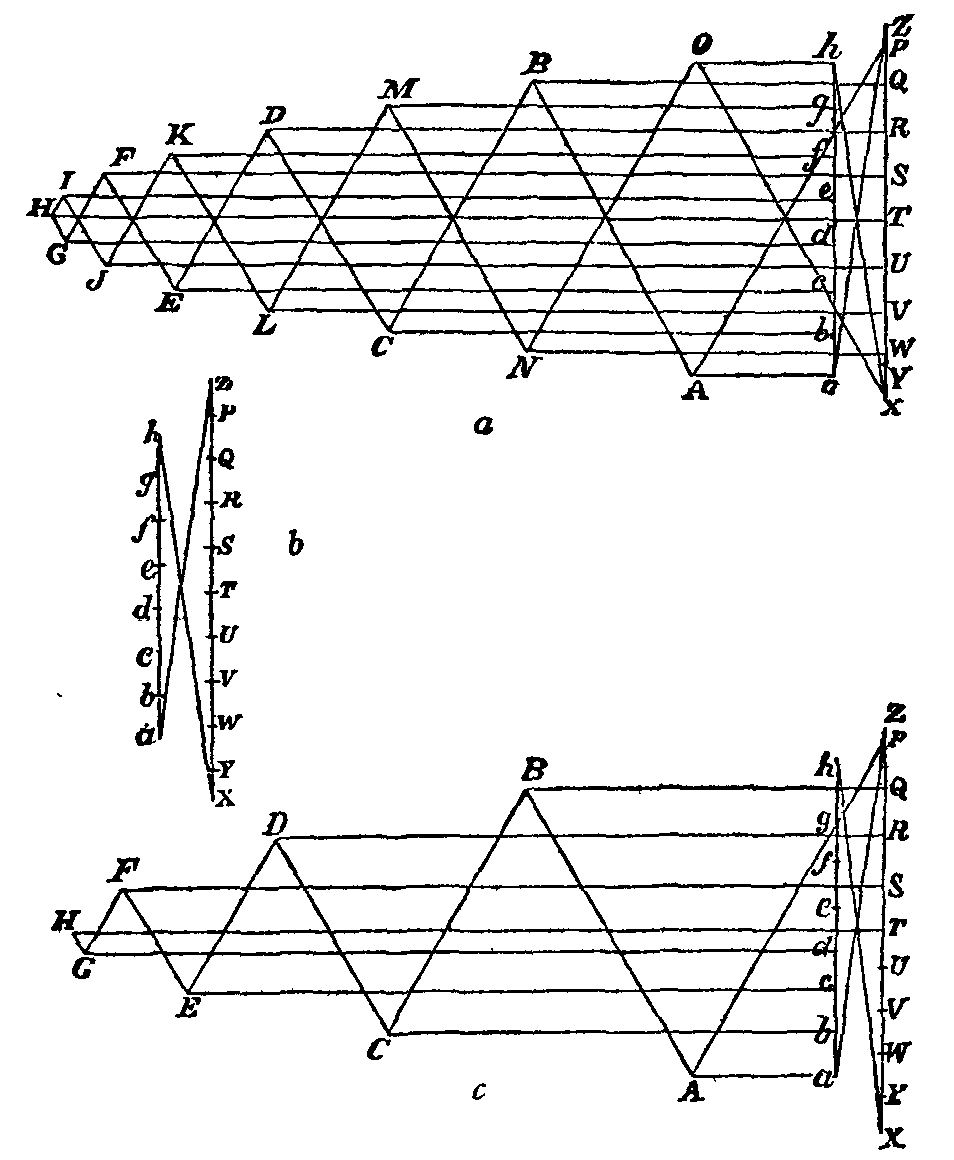 Fig. 69.--Reciprocal figures for Warren girder. Fig. 69.--Reciprocal figures for Warren girder.