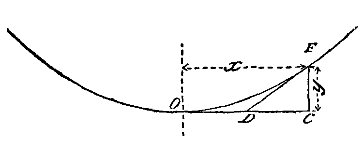 Fig. 70.--Chain Loaded uniformly along a Horizontal Line. Fig. 70.--Chain Loaded uniformly along a Horizontal Line.