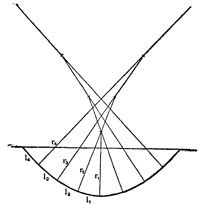 Fig. 72.--Graphic Method of finding Deflection Fig. 72.--Graphic Method of finding Deflection