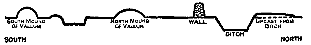 Fig 3.--Section of Hadrian's Wall. Fig 3.--Section of Hadrian's Wall.