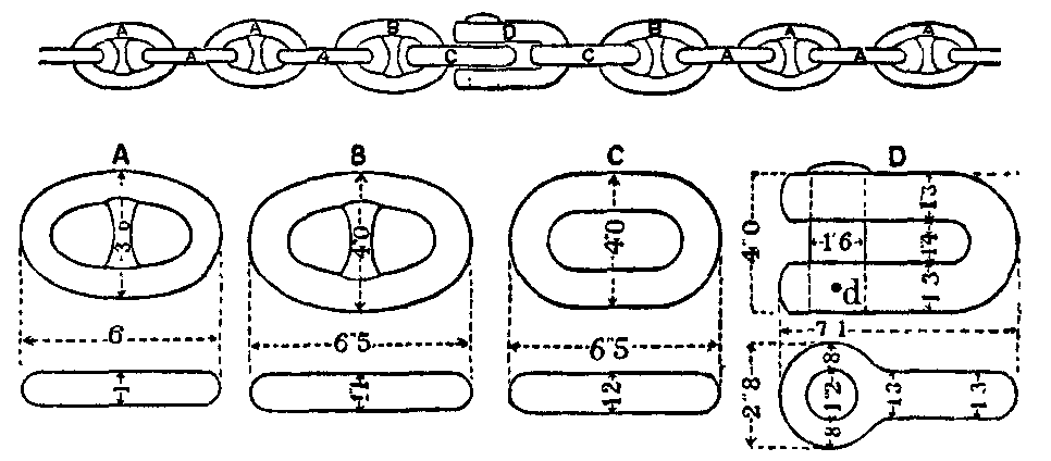 Fig. 1.--Stud-link Chain.