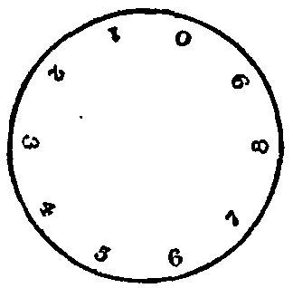 Fig. 1.--Figure disk.