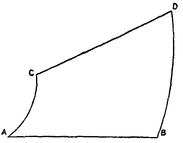 Fig. 10.--Theory of Planimeter.