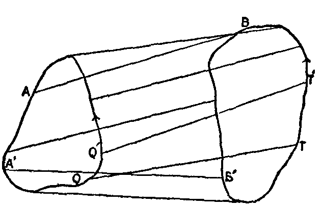 Fig. 11.--Theory of Planimeter.