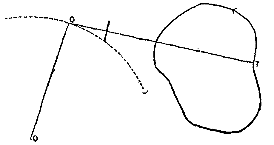Fig. 12.--Amslers Planimeter.