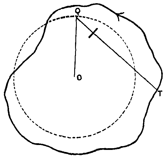 Fig. 13.--Amslers planimeter.