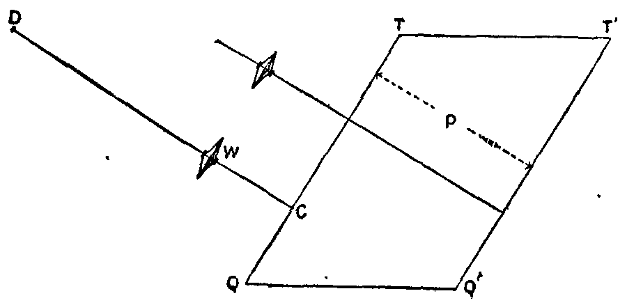 Fig. 14.--Recording wheel with a sharp edge.