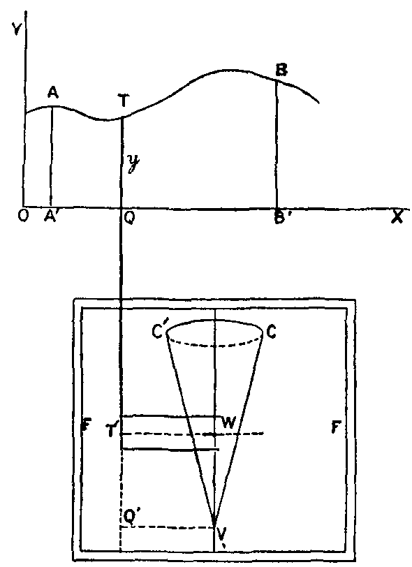 Fig. 15.--Early planimeter.