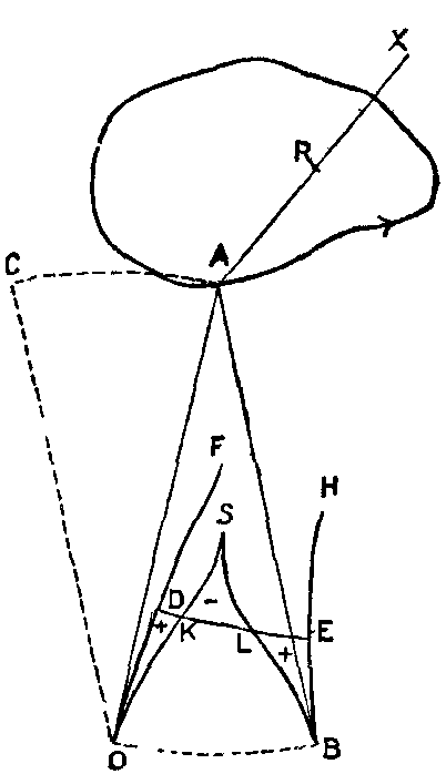 Fig. 17.--Hatchet planimeter.
