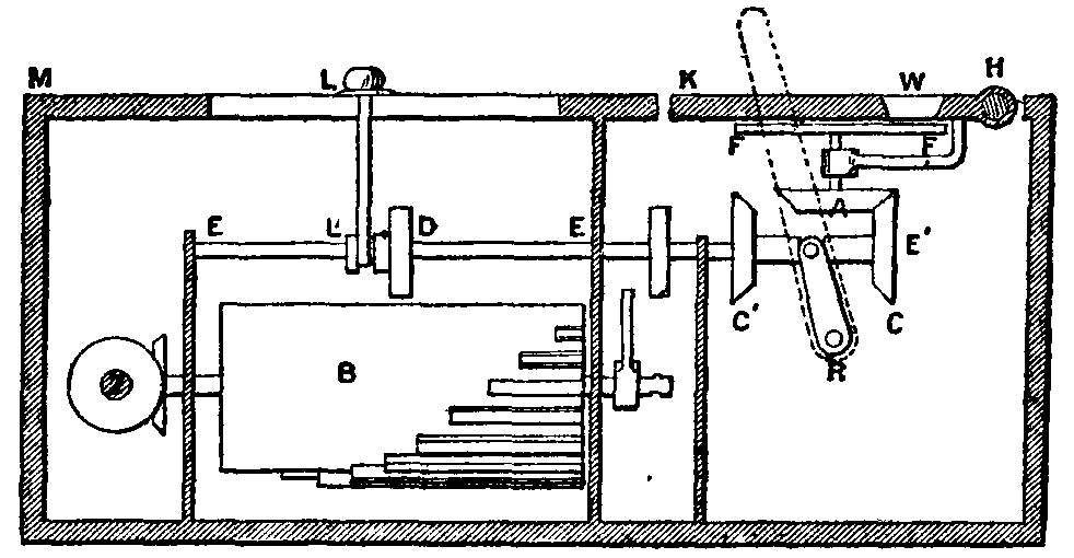 Fig. 2.--Brunsviga.