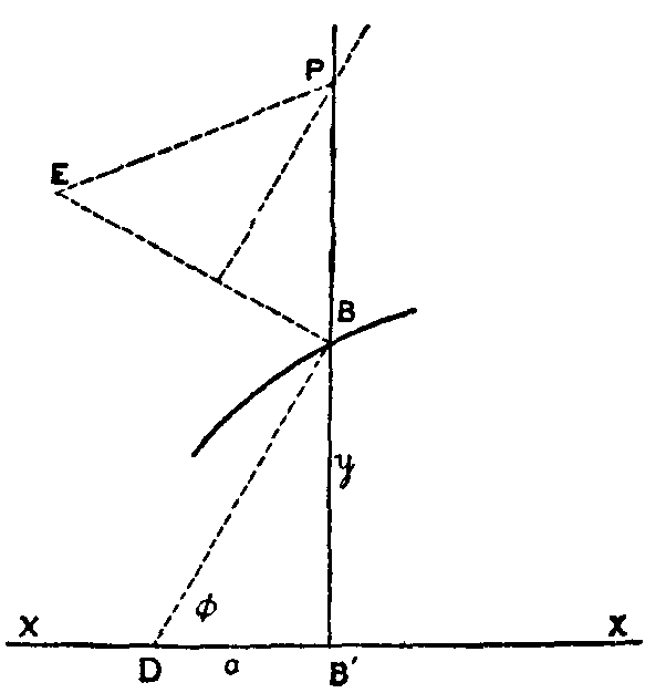 Fig. 21.--Integraph.