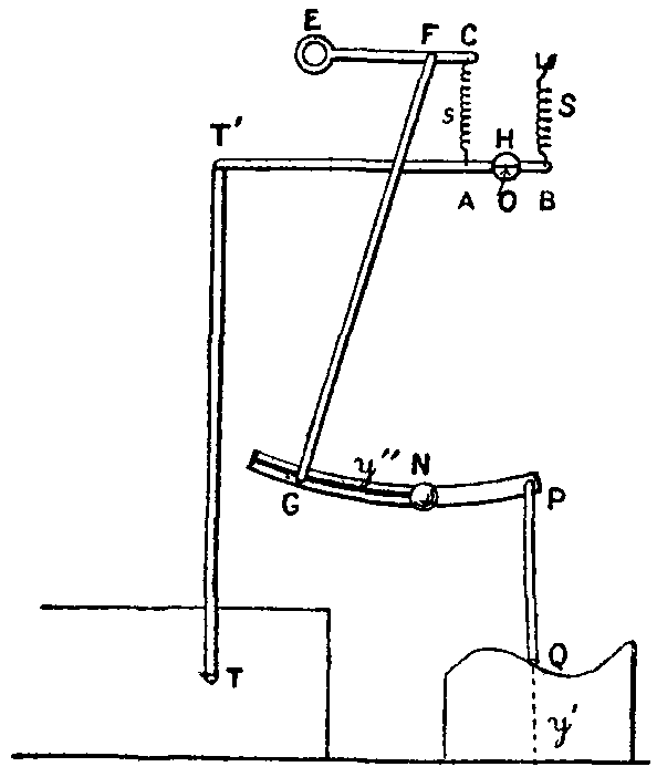 Fig. 24.--Michelson and Stratton analyzer.