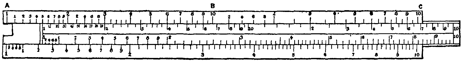 Fig. 4.--Slide rule.