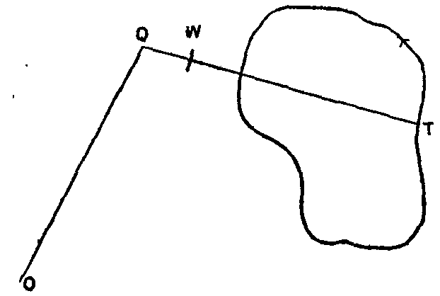 Fig. 5.--Amsler's Planimeter.
