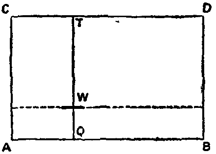 Fig. 6.--Theory of Planimeter.
