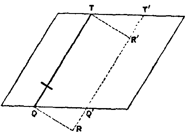 Fig. 8.--Theory of Planimeter.