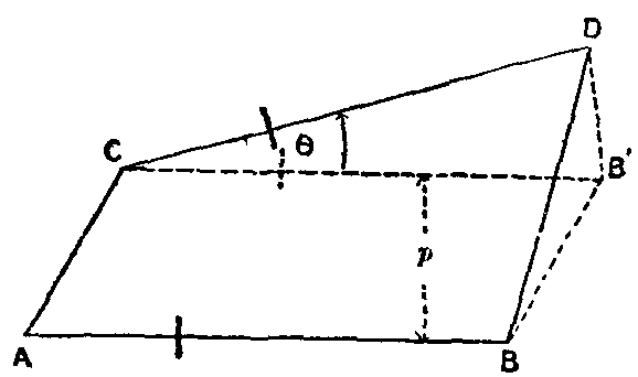 Fig. 9.--Theory of Planimeter.