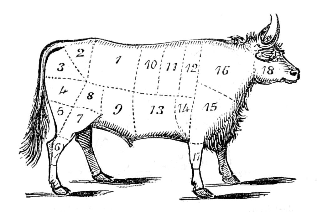 Joints of Beef Joints of Beef