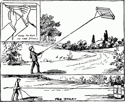 The Scientific Box Kite, How to put in the sticks, The Start The Scientific Box Kite, How to put in the sticks, The Start