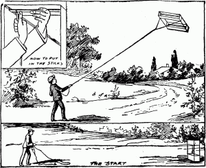 The Scientific Box Kite, How to put in the sticks, The Start The Scientific Box Kite, How to put in the sticks, The Start