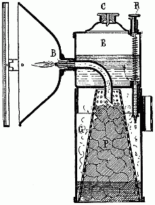 Acetylene lamp Acetylene lamp