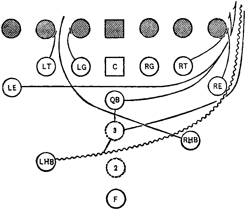 3rd PLAY