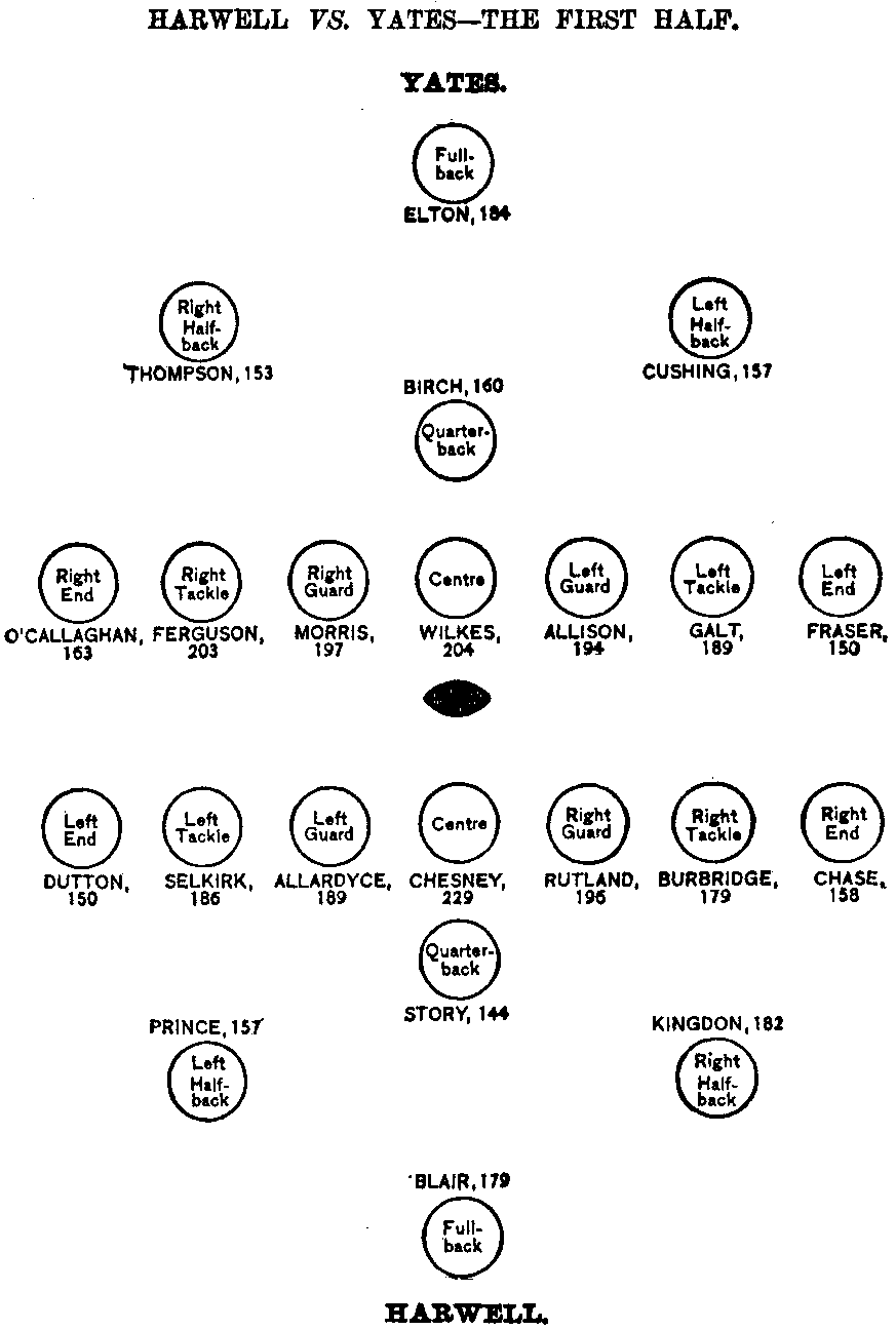 Harwell <i>vs</i> Yates--The First Half